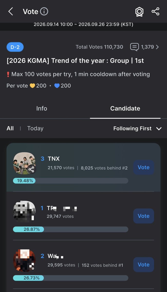 thxxtnxx's tweet photo. THX don't forget to collect and vote TNX for KGMA 2026❤️‍🔥
#TNX at 3rd place right now💪🏻 https://t.co/gIfp37uIsQ