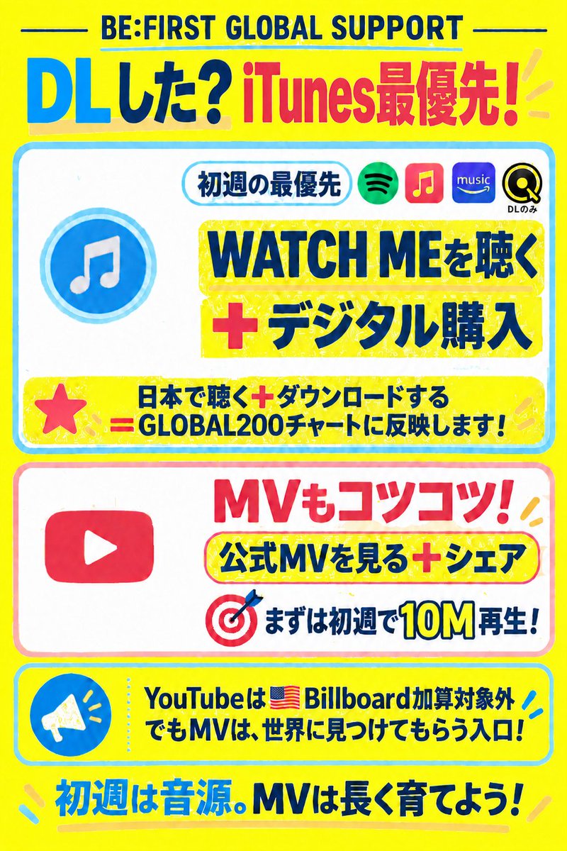 IVSforBESTY's tweet photo. 📣WATCH ME feat. BIA
＼初週乄まで残り約20時間／

一人ひとりの購入が大きな力に🔥
「BE:FIRST」の名をさらに世界へ🌏
世界と日本を同時に応援できるBESTYの底力を信じて全力で最後まで応援をしていきしましょう！

🔗各種サービス👇
https://t.co/4Hu7pNmJQk
⚠️購入後Apple musicで聴く方はダウンロード曲を削除することをお忘れなく❗削除しないまま再生すると、再生分がカウントされなくなってしまいます❗️

🎬youtube
https://t.co/k70u4KI15f