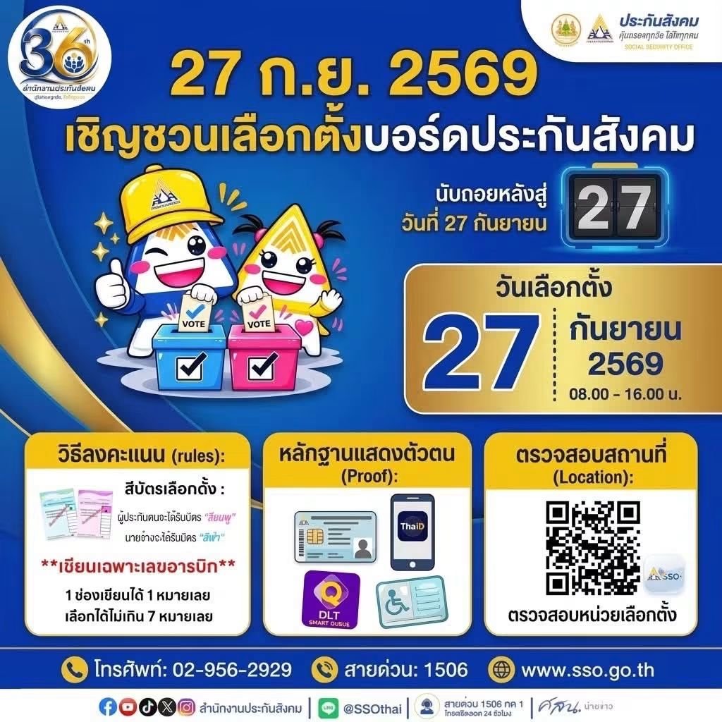 PERSESTH's tweet photo. 'จ่ายเบี้ยประกันสังคม งบประมาณโคตรจะงง ขอให้ยกมือขึ้น 🙌🏻' 

ถ้าไม่อยากงงกันอีกต่อไป ขอชวนนายจ้างและผู้ประกันตนทุกคนไปใช้สิทธิ #เลือกตั้งประกันสังคม กันค่ะ 🗳

🗓 วันอาทิตย์ที่ 27 กันยายน 2569
⏰️ 08.00 - 16.00 น.

✅️ ไม่ได้ลงทะเบียนเลือกตั้งไว้ก็สามารถไปเลือกได้ (สถานที่เลือกตั้งยึดจากที่อยู่ของที่ทำงาน สามารถตรวจสอบชื่อและสถานที่เลือกตั้งของตนได้ที่ช่องทางของสนง.ประกันสังคม)
🔗 https://t.co/furoeHfijg
📲 แอป: SSO+

➖️➖️➖️
[วิธีเลือกตั้ง]

🩷 ผู้ประกันตน - บัตรสีชมพู
🩵 นายจ้าง - บัตรสีฟ้า
🖋 เลือกผู้สมัครได้ไม่เกิน 7 เบอร์ด้วยการ 'เขียนตัวเลขอารบิก' ลงในช่อง ช่องละ 1 เบอร์
🚫 ห้ามเขียนข้อความหรือเครื่องหมายอื่นในช่องเลือกผู้สมัคร

➖️➖️➖️
📢 นายณรัณ นอนน้อย จากพรรคเพอร์เซส (#PERSES) ไม่ได้ลงเลือกตั้งด้วย แต่หากใครอยากส่งกำลังใจให้ สามารถสนับสนุนได้ทางนี้เลยค่ะ

1️⃣ ชวนดู MV ยกมือขึ้นให้ถึง 1M วิวภายในวันเลือกตั้งบอร์ดประกันสังคม
🙌🏻 https://t.co/OPzFjLqDkR

2️⃣ ชวนไปดูคอนเสิร์ต #PERSES_UNCENSORED ที่จะจัดวันที่ 3 ต.ค. นี้ @ Bitec Live
🎫 ซื้อบัตรได้ที่ TICKETIER: https://t.co/Z0wY8JtKHh