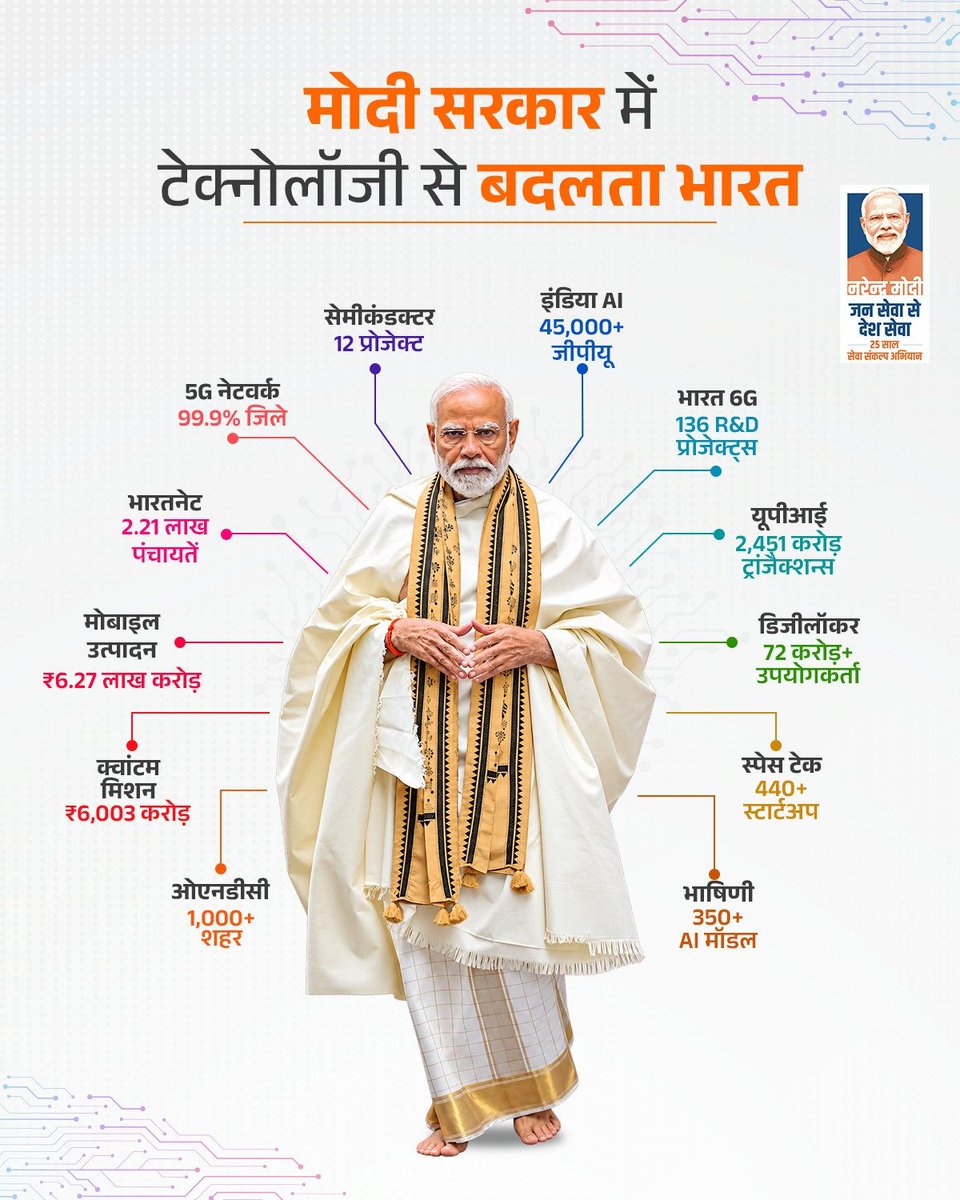 shivprakashbjp's tweet photo. तकनीक में आत्मनिर्भर बनता नया भारत...🇮🇳

#SevaSankalpAbhiyan
#BuildForBharat https://t.co/vpRlI9G4r0
