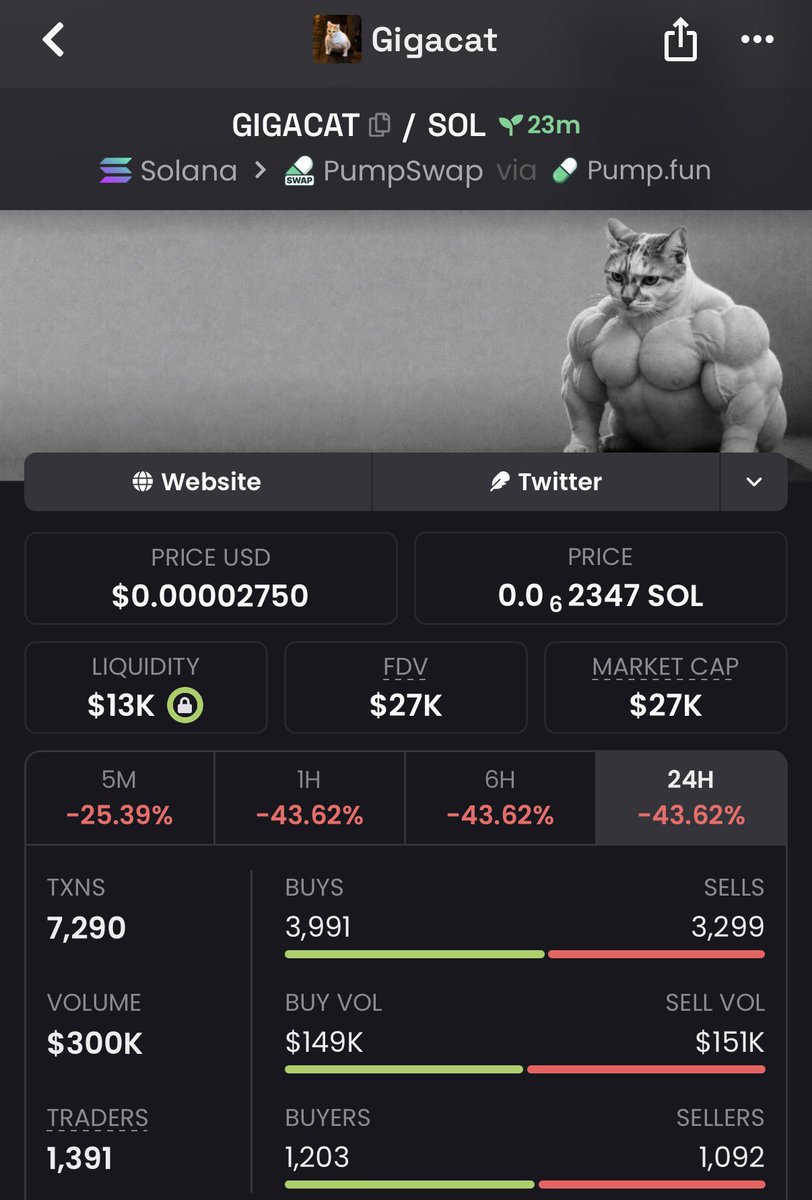 SOLMAN2648's tweet photo. 🚀 $GIGACAT | $27K MC 🐱🔥
Spotted early at just $27K MC. 👀📈
Low-cap setup with momentum building.

📩 DM “POUNCE” for the next early call.
CA: "2jcvq8QcJ8TzEYJKYMCjR61kXVSzib4mEkz89tQxpump"

#Solana #Memecoin #EarlyCall https://t.co/mceFepas5M