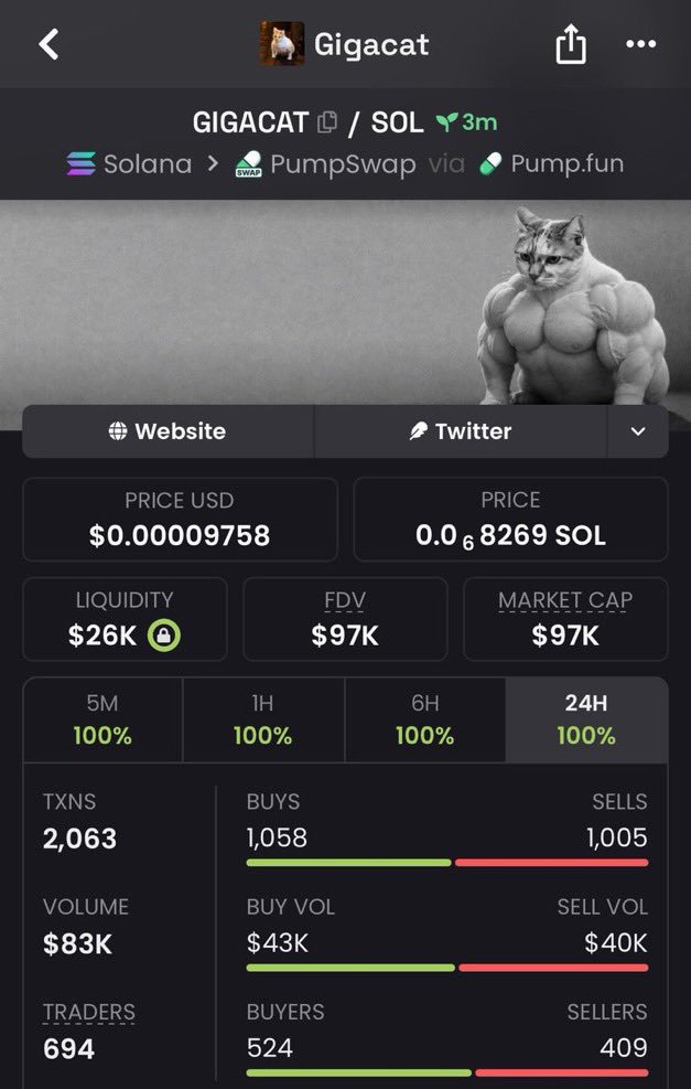 SOLMAN2648's tweet photo. 🚀 $GIGACAT | $27K → $97K MC 🔥
3.6X from the $27K call. 👀📈
Still climbing — now sitting at $97K MC.

📩 DM “FELINE” for the next update.
CA: "2jcvq8QcJ8TzEYJKYMCjR61kXVSzib4mEkz89tQxpump"

#Solana #Memecoin #Update https://t.co/hDlZMVus3z
