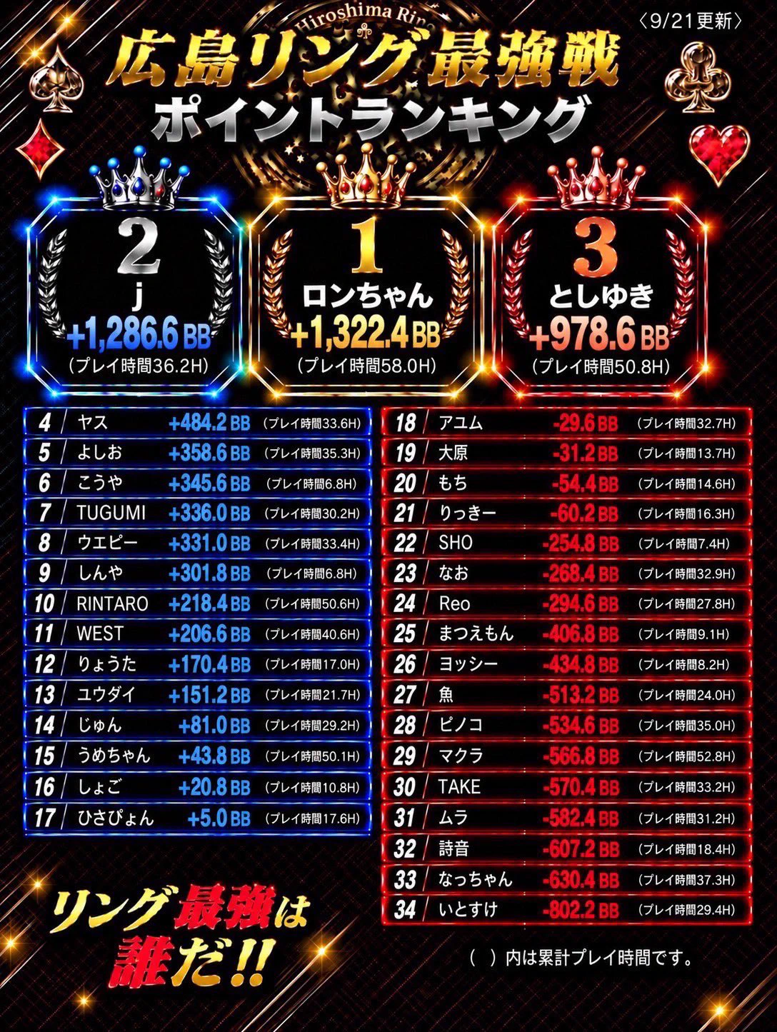 広島ポーカー倶楽部 on X: 
