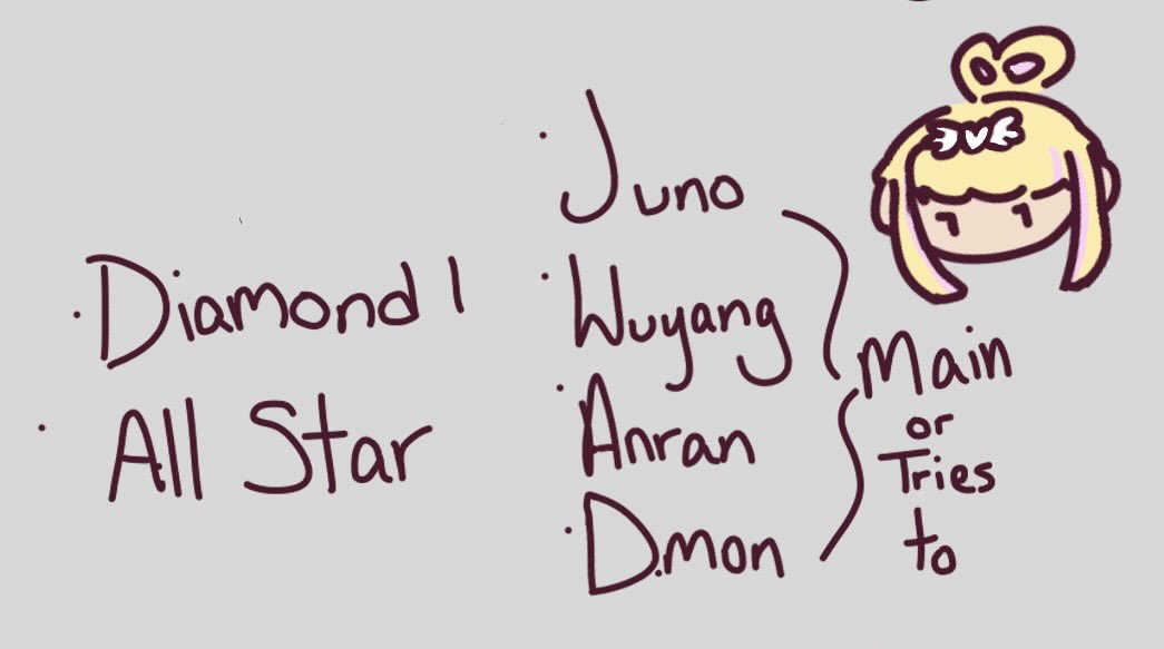 ScreamingKiwii's tweet photo. •OVERWATCH•

Can we tell Juno is my favorite hero? https://t.co/gNsz2yCyga
