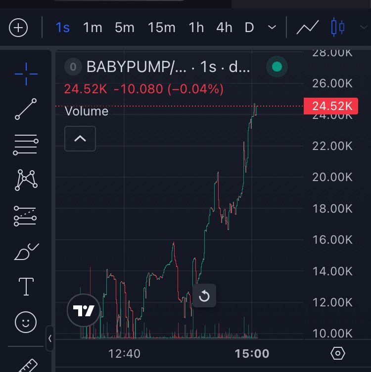 MoonCryptof30x's tweet photo. $BABYPUMP Bonding cooming soon yeah lest fuccking goo 

$BABYPUMP 🚀🚀🚀 https://t.co/hAqeYJRCOL