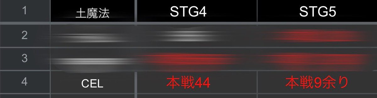 CEL301301's tweet photo. 第1回ギルバト実装時はSTG5までしかない時でSTG5は10%も削れずでした。
ギルメンにずっとおんぶに抱っこでラストバトルではワンパンゲーとなり自分もSTG6ワンパン達成できました✊
30人で挑んだギルバトは11ヶ月ぶり
最後に30人揃って戦えて本当に嬉しかった😊
Rtima Weaponz のみんなありがとう！！ https://t.co/dWyOr67zO7