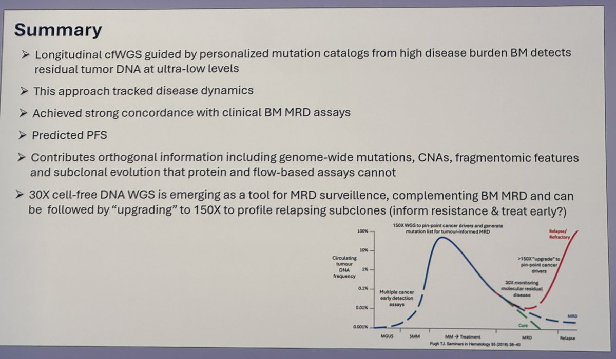 Daniel Auclair (@AuclairDan) — #IMS26 — conference slide