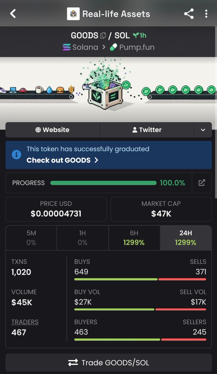 SOLMAN2648's tweet photo. 🚀 $GOODS | $37K → $47K MC 🔥
1.3X from the $37K call. 👀📈
Called early — now sitting at $47K MC.

📩 DM “STOCKPILE” for the next update.
CA: "7PHFykj3zD4Cy1gerCdU9L44m12jUV6Dc57aCaeApump"

#Solana #Memecoin #Update https://t.co/ehSl5Y4gSs
