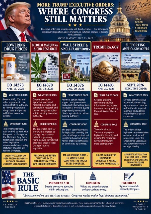Stephaniestaa's tweet photo. There are influencers out here trying to convince people not to vote in the midterms. We cannot allow that narrative to mess this up for us.

Yes, Republicans have the majority of the Senate with 53 seats, but we need 60+ in order to pass laws that we want! Save America Act. https://t.co/zp5pLyixgP