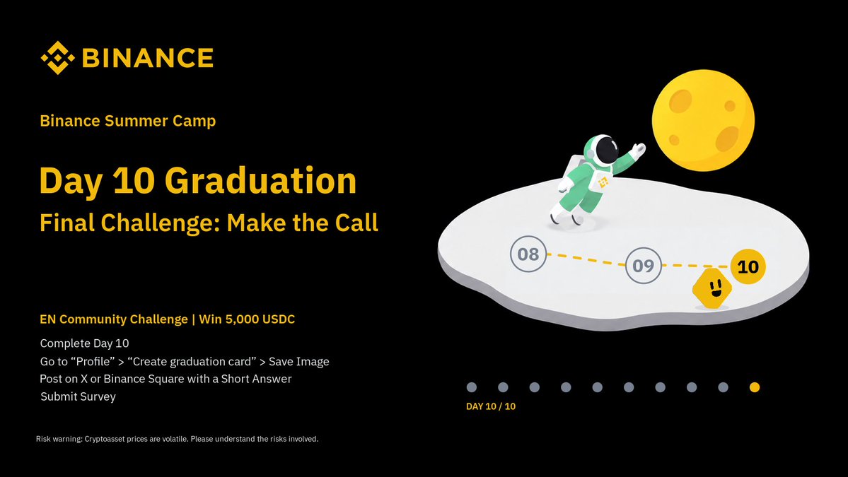 BinanceAngels's tweet photo. Final level unlocked 🏆

Complete Day 10 of #BinanceSummerCamp and claim the Camp MVP title.

One last challenge—finish strong 👉 https://t.co/sM89qX5oSM

🔥EN Community Challenge — Share 5,000 USDC:
- Complete Day 10
- Go to “Profile” > “Create graduation card” > Save Image  
- Post it on X or Square with a short answer: What did you enjoy most about the Summer Camp? 
- Include hashtag #BinanceSummerCamp
- Submit your post link in this survey: https://t.co/NQHsgnwx99 

🎁 Rewards: The first 500 eligible users to complete both challenges 1, 4 and 10 will equally share 5,000 USDC

Disclaimer: This is not an offer or solicitation to trade any financial product. Not available to users in jurisdictions, including: US, UK, EEA, Hong Kong, Singapore, and the jurisdictions on Binance's prohibited list.