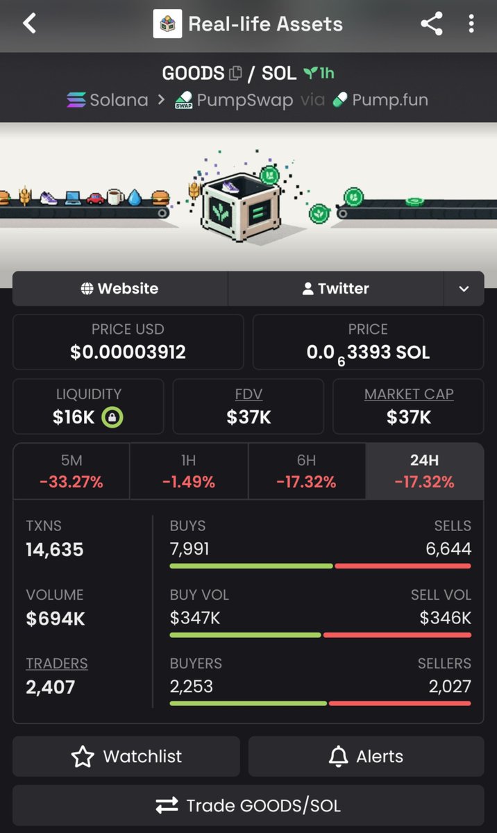 SOLMAN2648's tweet photo. 🚀 $GOODS | $37K MC 🔥
Spotted early at just $37K MC. 👀📈
Low-cap momentum starting to show.

📩 DM “CARGOLINK” for the next early call.
CA: "7PHFykj3zD4Cy1gerCdU9L44m12jUV6Dc57aCaeApump"

#Solana #Memecoin #EarlyCall https://t.co/mBcJKmcIGe