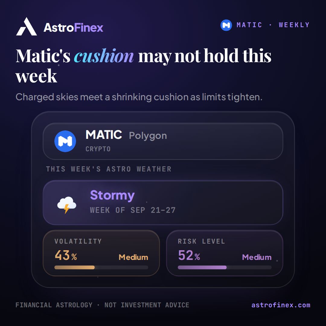 AstrofinexApp's tweet photo. MATIC's cushion might not survive the week. 🌕 The Full Moon lands on a chart already stretched, and Jupiter's quiet spending is more than the balance sheet can carry — so this week still looks risk-heavy, volatility and all. Early buyers may not stay. What's your read — do you see the cushion holding?