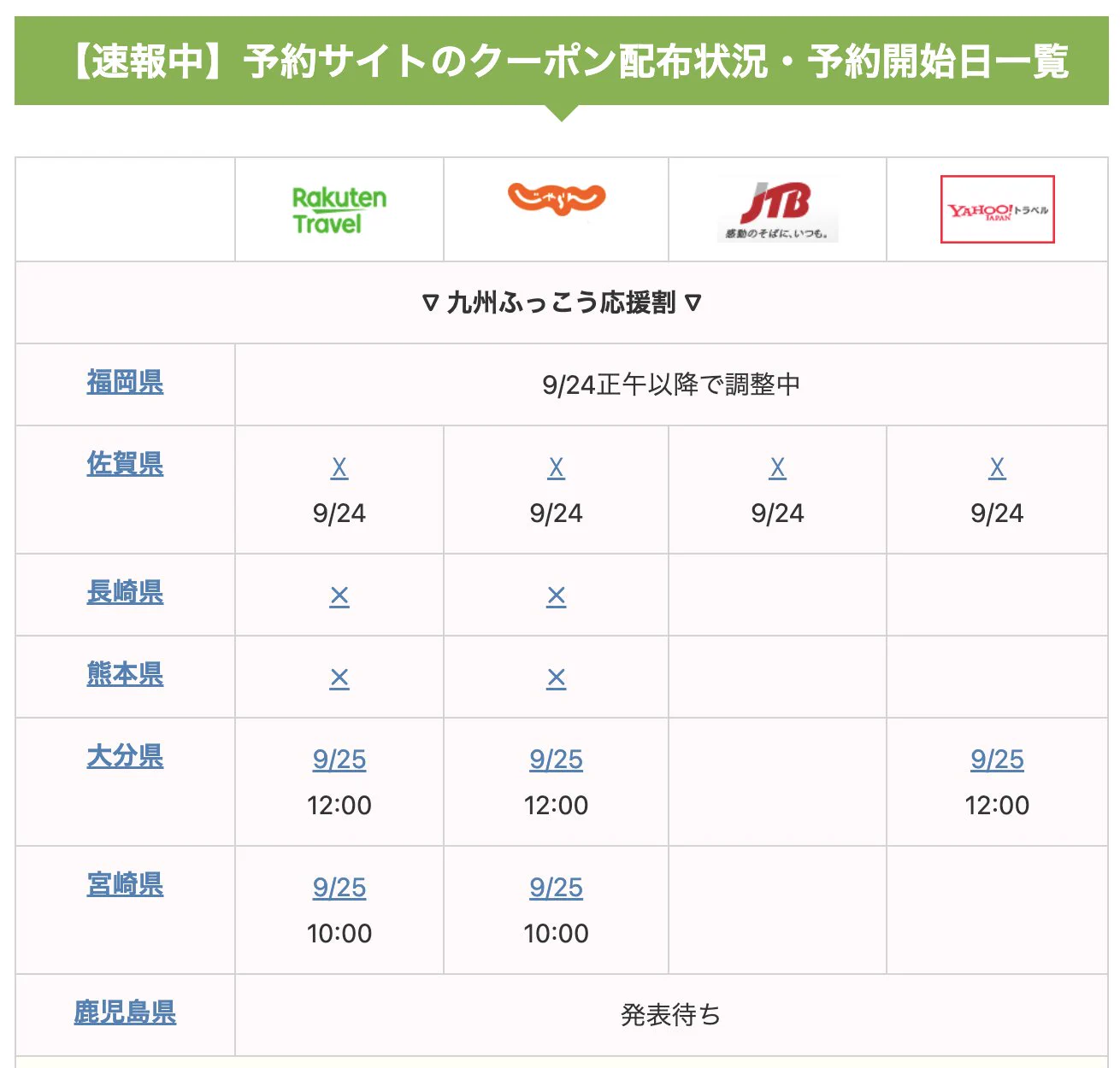 Reposty uživatele 旅行クーポンサイト@九州応援割緊急特集