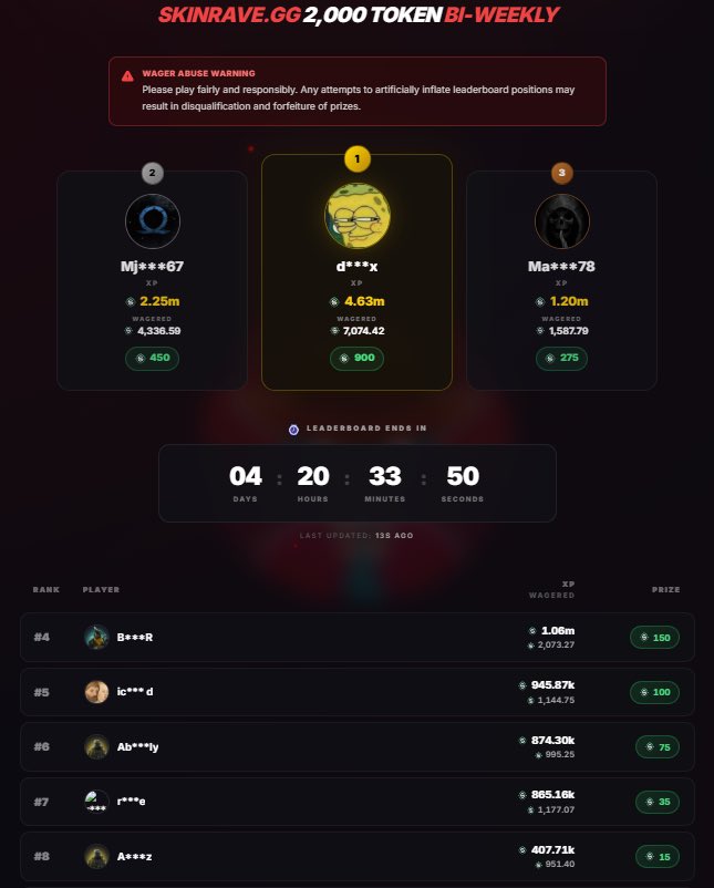 Headedupdates's tweet photo. ⚡ LOW WAGERS ON SKINRAVE, ONLY 4 DAYS LEFT! ⚡

💎 USE CODE HEADED FOR EXTRA PERKS:

💰 Up to $450 Weekly Rakeback
🔥 10% Lossback — up to $150
🎟️ Weekly $300 Lottery
🏆 Wager, Earn Points &amp; Claim Rewards

🔗 Link in bio https://t.co/KbA3EfvLyS