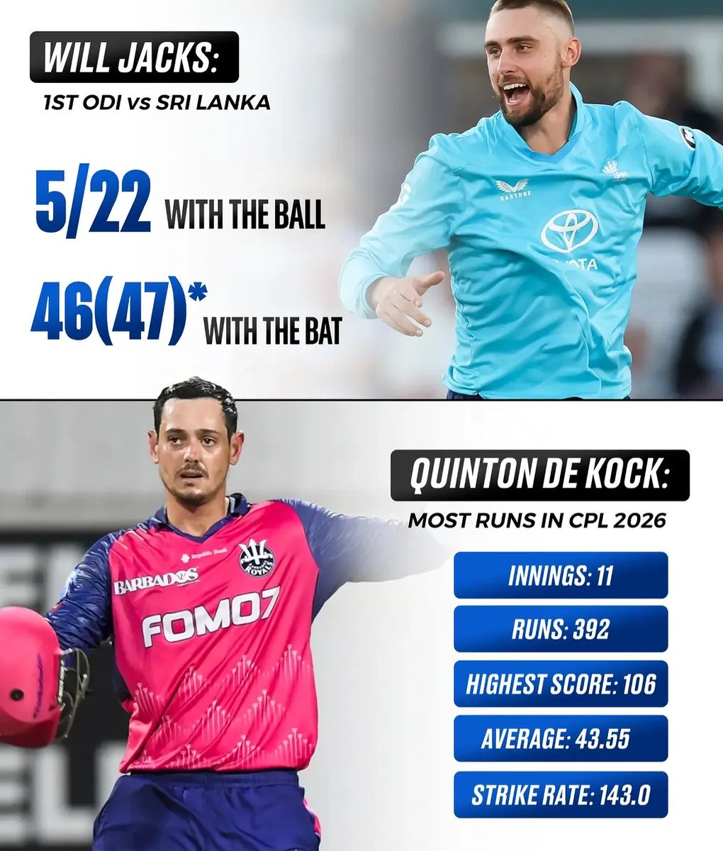 RoyKiFeed's tweet photo. MI stars are making an impact well beyond the IPL. 🌍

Different teams, different leagues, but plenty of familiar faces in action....The global MI connection continues. 

#MumbaiIndians #MI #Cricket #GlobalCricket #QuintonDeKock #WillJacks https://t.co/0Gqt0RTsi7