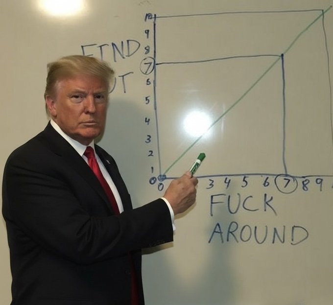 MainCryptoWorld's tweet photo. @KobeissiLetter He knew everything in advance)))🤣😂😅 https://t.co/Q2GRKKDi87