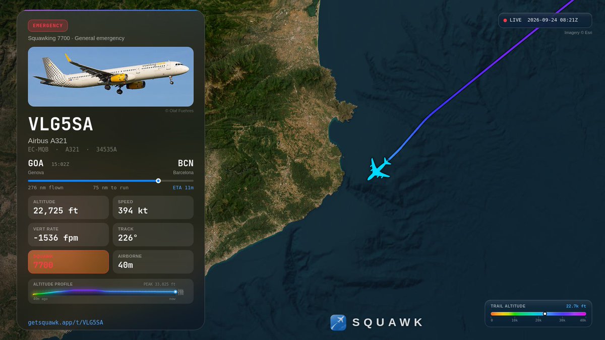 UseSquawk's tweet photo. 🚨 An AIRBUS A-321 (VLG5SA) is squawking 7700 — declaring an emergency at 23,300 ft near Barcelona, Spain. https://t.co/djq4xsyVV7