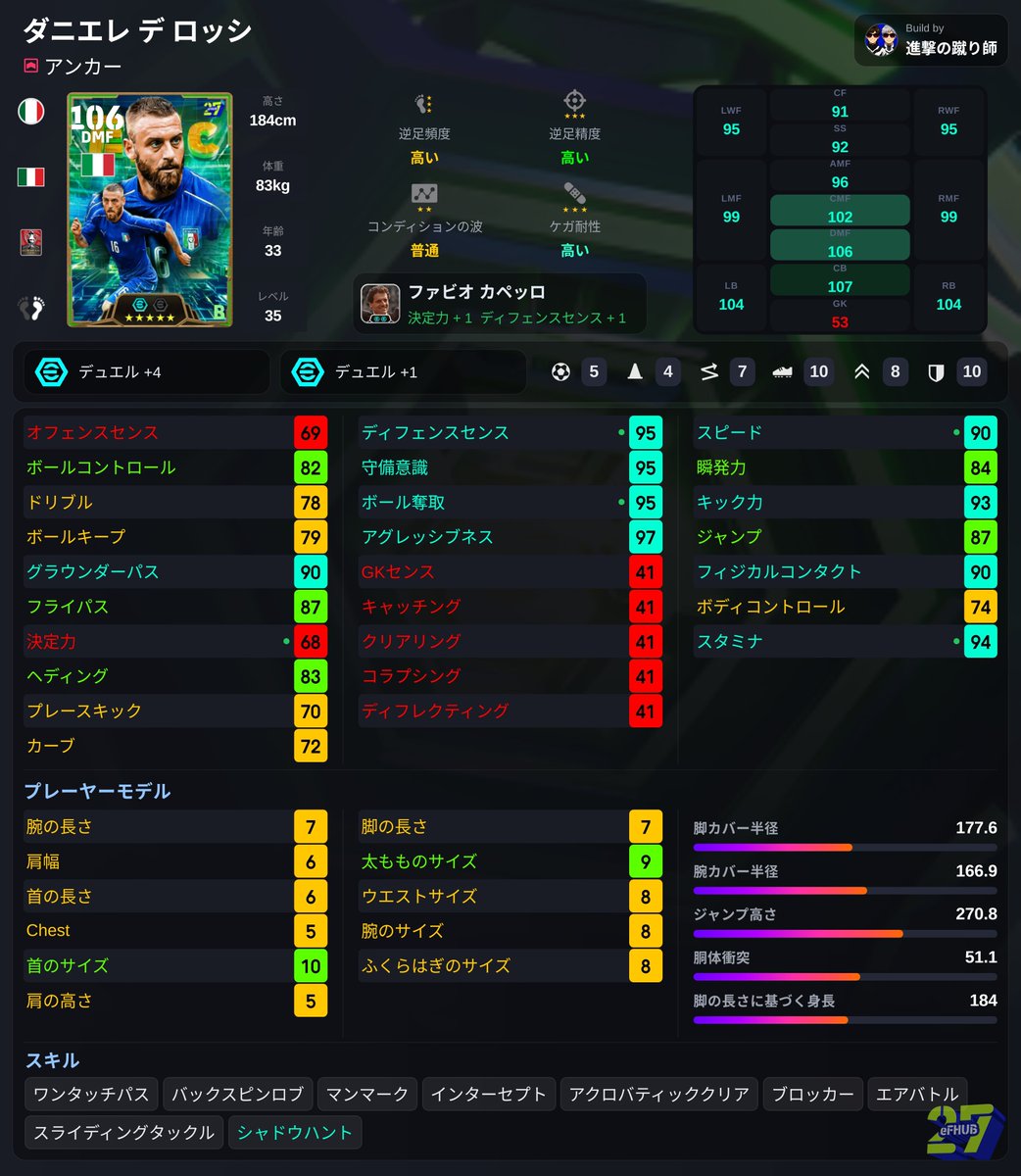 doblete2022's tweet photo. 🎮️#イーフト

本日登場のEpicオススメ育成‼️
下記選手新スキルのパワータックルも所有☝️
スキル説明的には強そうなスキル🔥

🇮🇹#キエッリーニ ハープレ
ロングリ＆エアリアル

🇮🇹#ボヌッチ ライコン
ロングリ

🇮🇹#デロッシ アンカー
シャドハン

#eFootball https://t.co/BlLj9NJmbR