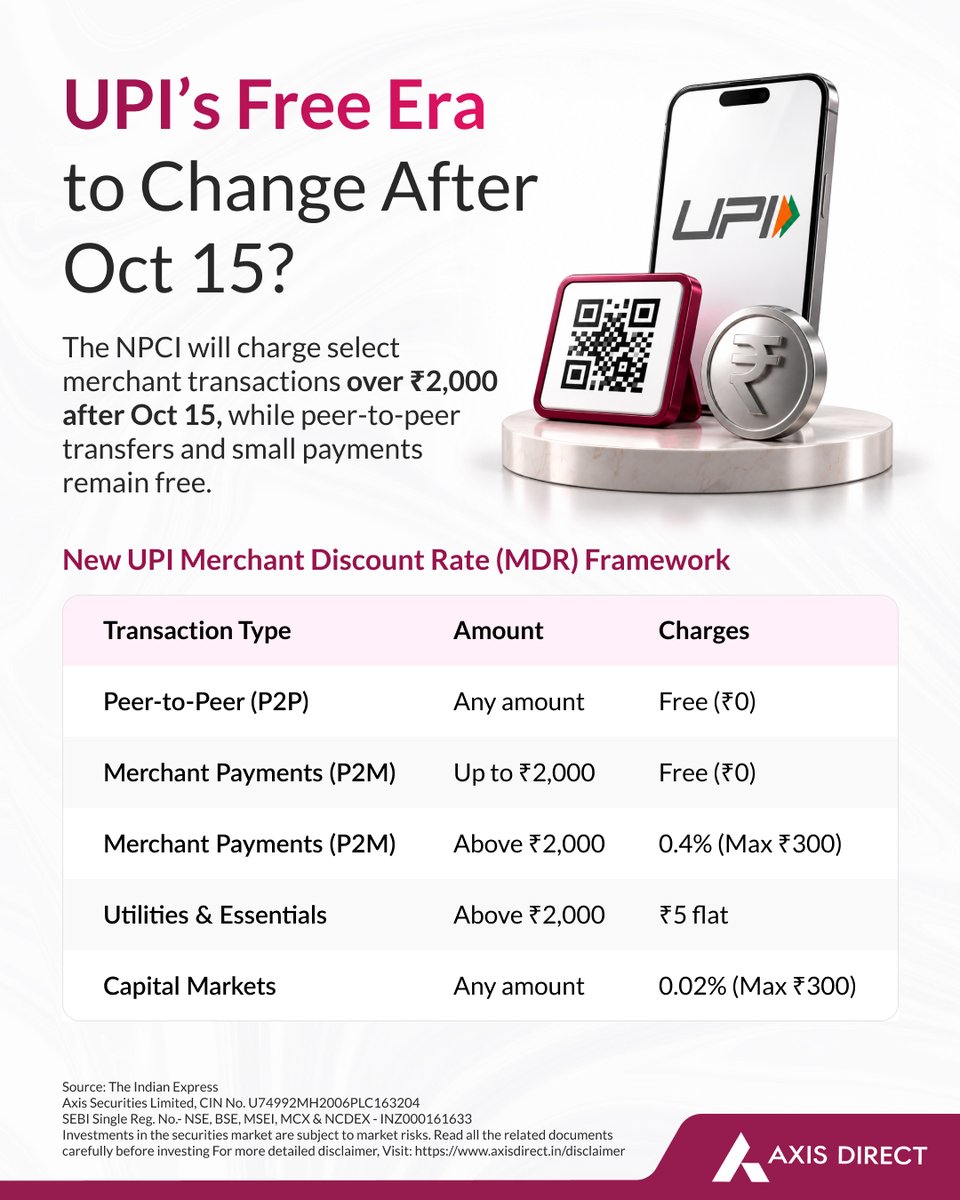 AxisDirect_In's tweet photo. Since its launch in 2016, UPI has changed the way India pays.
From October 15, a new charge will apply to select merchant transactions, while person-to-person transfers continue to be free, regardless of the amount.

Will this change how businesses use UPI? Comment to let us know.

Disclaimer: https://t.co/8uxkuSKJa3

#AxisDirect #InvestedInYou #UPICharges #DigitalPayments #NPCL