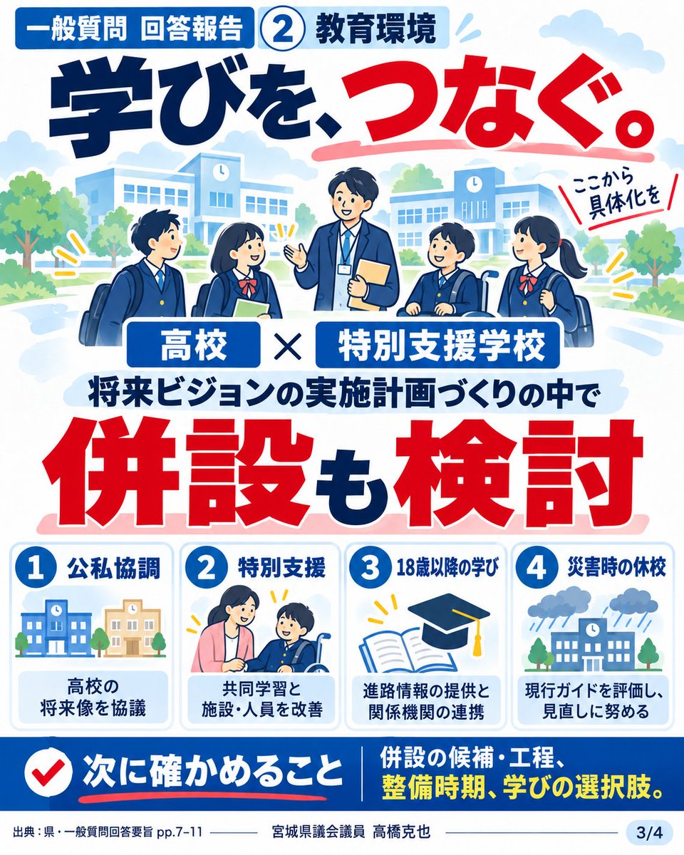 www_katsuya's tweet photo. 【一般質問の回答報告！！】
先日、１８日一般質問に登壇しました。そちらの回答報告です。

📍欧州誘客では、仏・英・独を重点市場に。県は次期観光計画で目標値や県内周遊を検討すると答えました。

📍教育では、高校と特別支援学校の「併設」も実施計画の検討対象に。

📍投票環境では、10月に仙南地区の選管研修会で電子投票機器を体験する予定です。共通投票所は課題整理を継続します。

何が前に進み、何がまだ検討段階なのか。４枚にまとめました。ご覧ください！