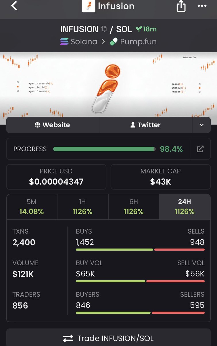 SOLMAN2648's tweet photo. 🚀 $INFUSION | $24K → $43K MC 🔥
1.8X from the $24K call. 👀📈
Called early — now sitting at $43K MC.

📩 DM “BOOSTER” for the next update.
CA: "7jMAxNVduVyvhh3rvunfGAhH6u46Z2qopqH9vB4hpump"

#Solana #Memecoin #Update https://t.co/Ttb7lBBrac