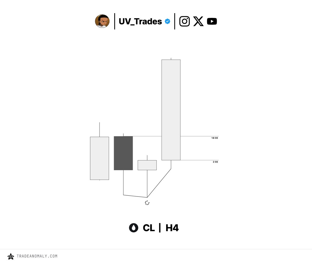 Uv_Trades's tweet photo. $CL

The results of aligning yourself in expansion.

[+9.5R] https://t.co/UxKrke7y0C