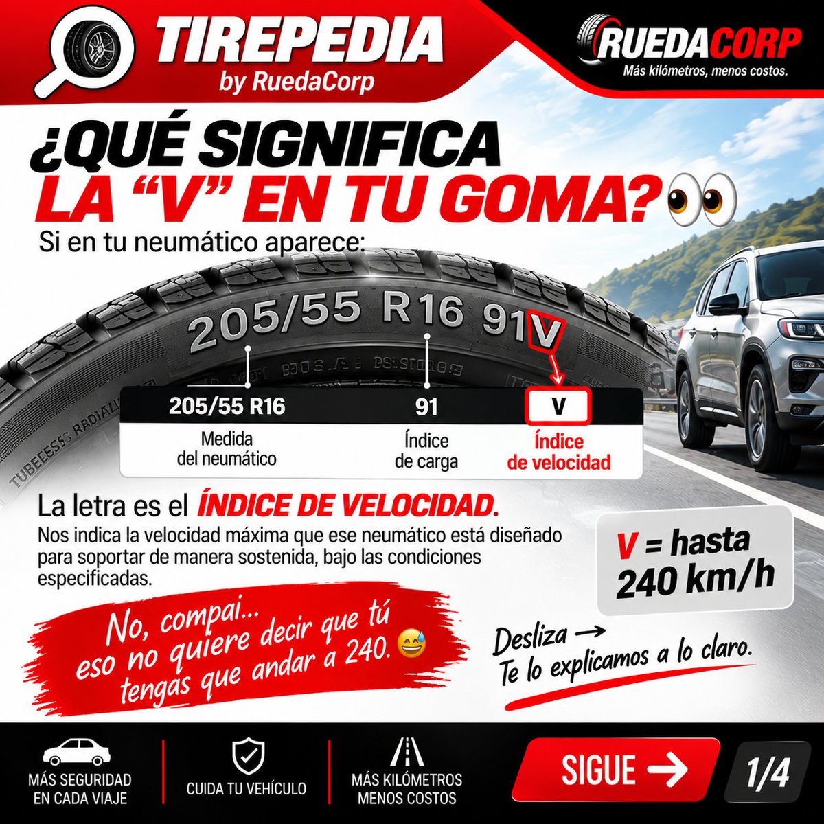 Ruedabymelitos's tweet photo. 🛞 ¿Qué significa la V en 205/55 R16 91V?

Es el índice de velocidad, compai. 😎
T → 190 km/h
H → 210 km/h
V → 240 km/h
W → 270 km/h
Y → 300 km/h
No es una recomendación para correr: indica una capacidad del neumático bajo condiciones especificadas
📚 #Tirepedia by RuedaCorp https://t.co/I4Uv8Wn5dO