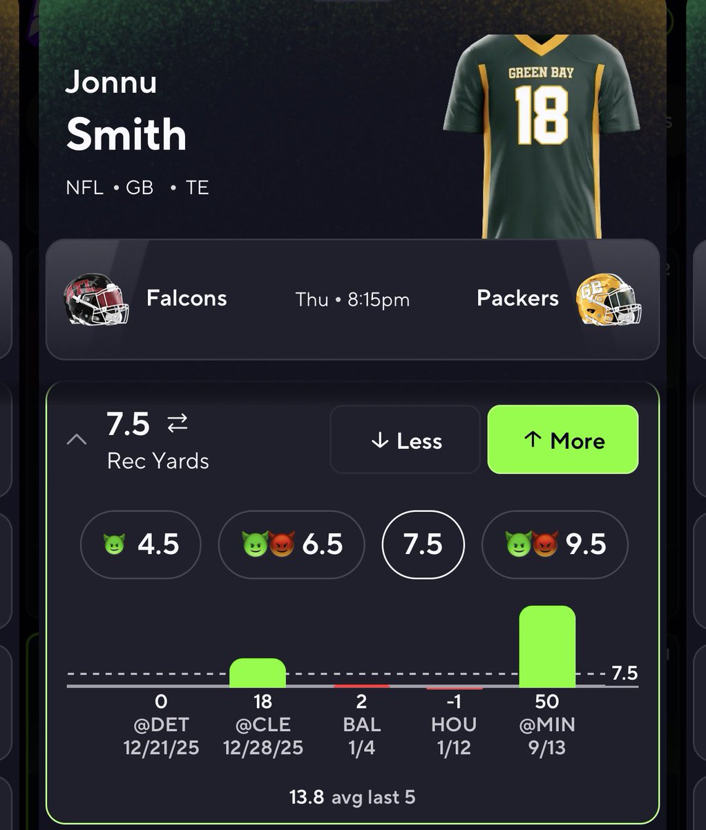 KingDavidProps's tweet photo. ☢️🚨NFL POTD🚨☢️

I absolutely love this spot for a great tight end like Jonnu Smith this is a ex Falcon who I know would love to get the ball a few times against his old team.

Falcons defense is giving up 20 PPR fantasy points to opposing tight ends, sportsbooks have him -112 for 12.5 yards he can clear this line with one catch across the middle on this weak Falcons defense. 

Let’s cash 🔥
#bettingx #nfl #prizepicks