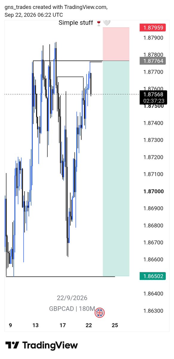 gns_trades's tweet photo. I'm not always active here but regardless we keep pushing till we're made 🙏

Here is one amongst all..
Gbpcad 6rr delivered🥂
CRT x SLK https://t.co/hGCFHpMdpP