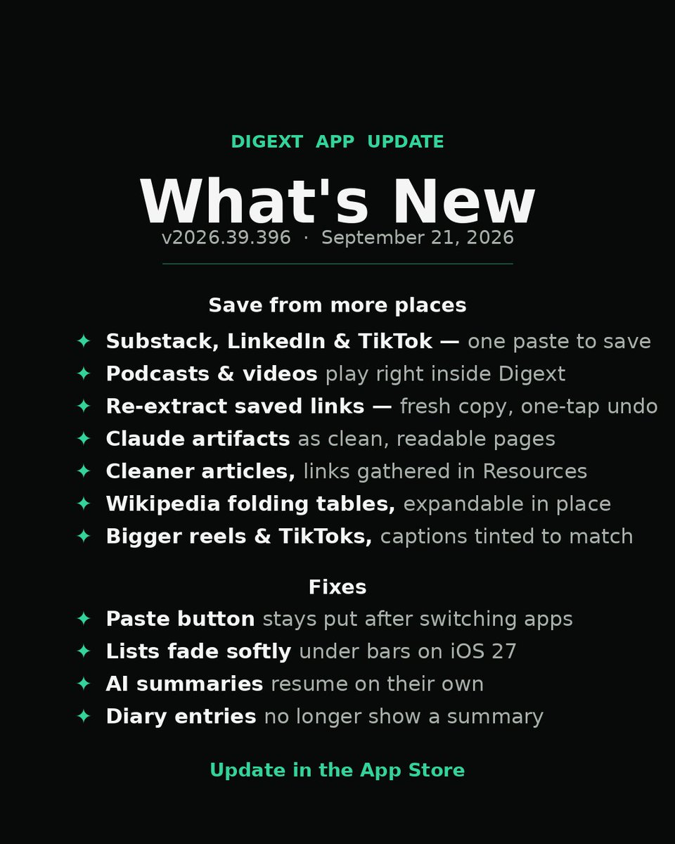 digext_app's tweet photo. Digext update ✦ v2026.39.396 · September 21, 2026

Save from more places
• Substack, LinkedIn & TikTok — one paste to save
• Podcasts & videos play right inside Digext
• Re-extract saved links — fresh copy, one-tap undo
• Claude artifacts as clean, readable pages
• Cleaner articles, links gathered in Resources
• Wikipedia folding tables, expandable in place
• Bigger reels & TikToks, captions tinted to match

Fixes
• Paste button stays put after switching apps
• Lists fade softly under bars on iOS 27
• AI summaries resume on their own
• Diary entries no longer show a summary https://t.co/PbWDEZtWY1