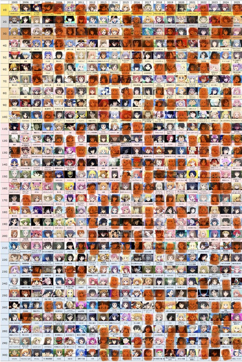 6denasicat's tweet photo. 全然見てないんやね、ワシは https://t.co/NVqnRLAJEN