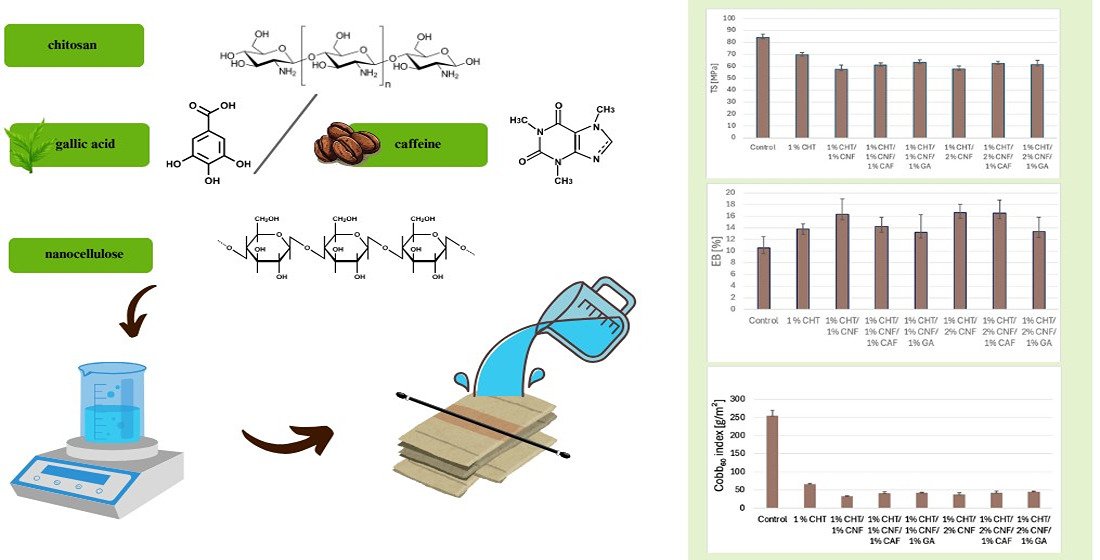 Coatings_MDPI's tweet photo. #MDPICoating #Highlycited #Article #OpenAccess

Biopolymer Paperboard Impregnation Based on Chitosan and Nanocellulose with Addition of Caffeine and Gallic Acid
Authored by Joanna Młodziejewska from Poznań University of Life Sciences
https://t.co/coAO38jJjb

#chitosan #cellulose https://t.co/10zI69E5Nk