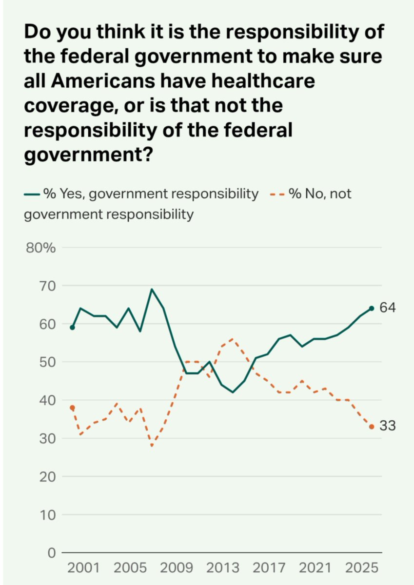 Workers_1st's tweet photo. @DemzDeliver American workers are fed up with the murderous U.S. healthcare system.

To state the obvious: 

Serious, structural change is needed. https://t.co/q41XYD7Akv