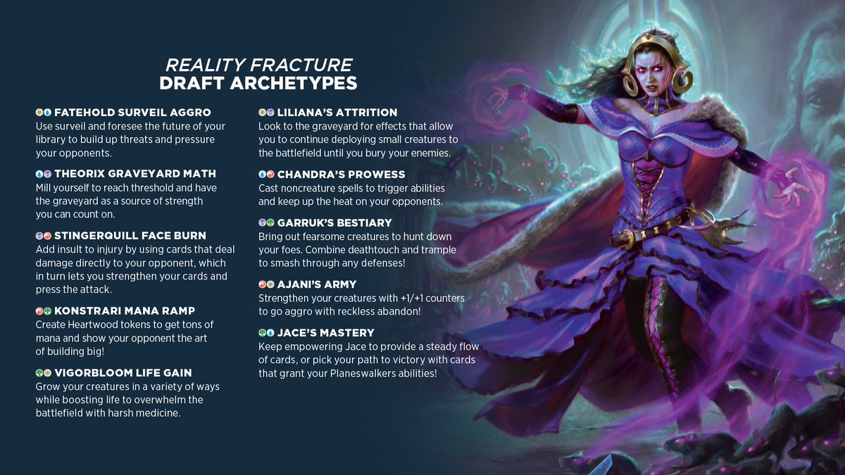 SadPoor's tweet photo. Les dejo los arquetipos para su prelanzamiento de Reality Fracture. Recuerden que tienen bastante fixeo en el formato y pueden jugar 3 colores sin problema. https://t.co/a9A2ZL1rfB