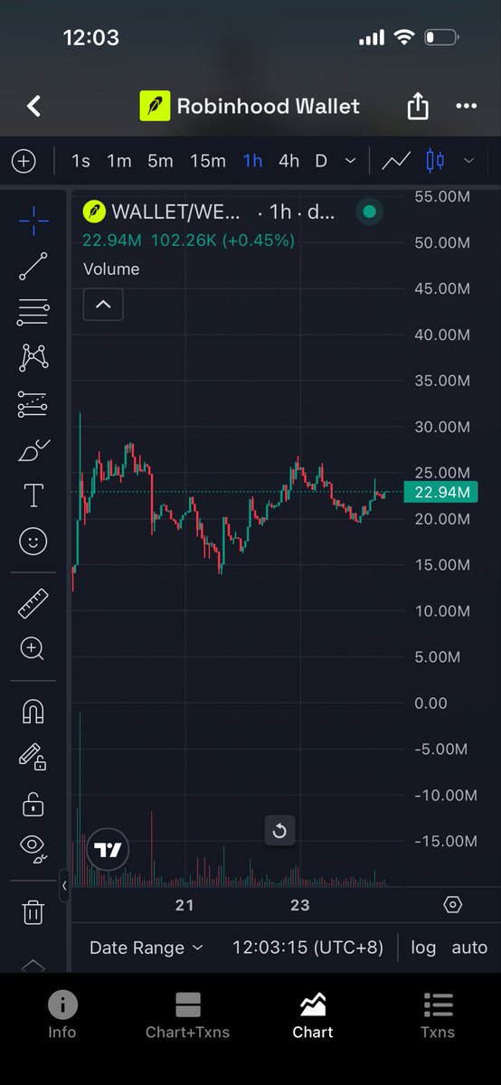 RealAlamin96's tweet photo. $wallet breakout loading… https://t.co/Jw4Uci6hTf