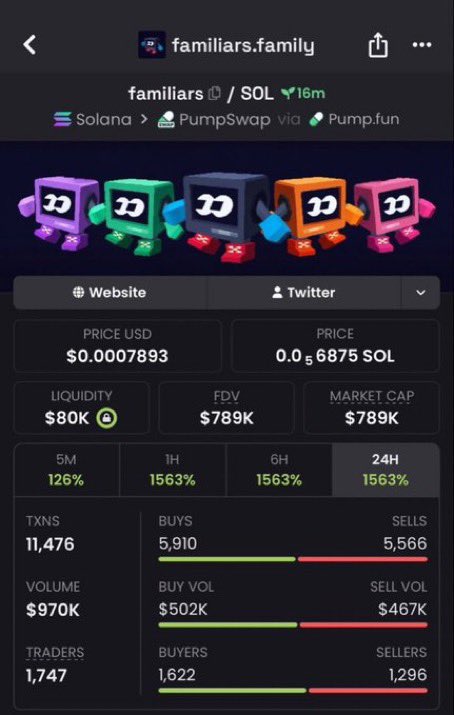 Calvincalls's tweet photo. 394x profit on $familiars

2PENPmfgJfq6CG3k4byj4oWwHf8SerqakmYHMkUupump

#Solana #SolanaMemecoins #Memecoin #fomo https://t.co/8M1Tc5cQLS