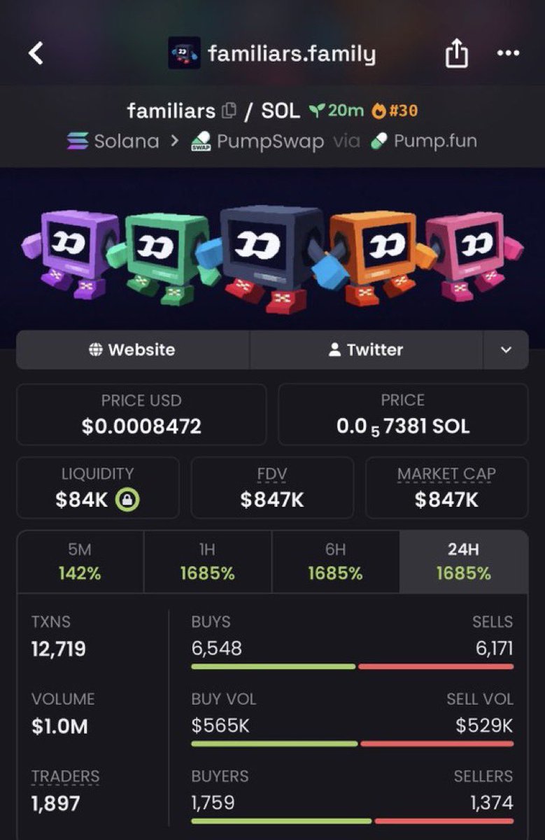 Calvincalls's tweet photo. 423x profit on $familiars

2PENPmfgJfq6CG3k4byj4oWwHf8SerqakmYHMkUupump

#Solana #SolanaMemecoins #Memecoin #fomo https://t.co/QtGZe2CfKU