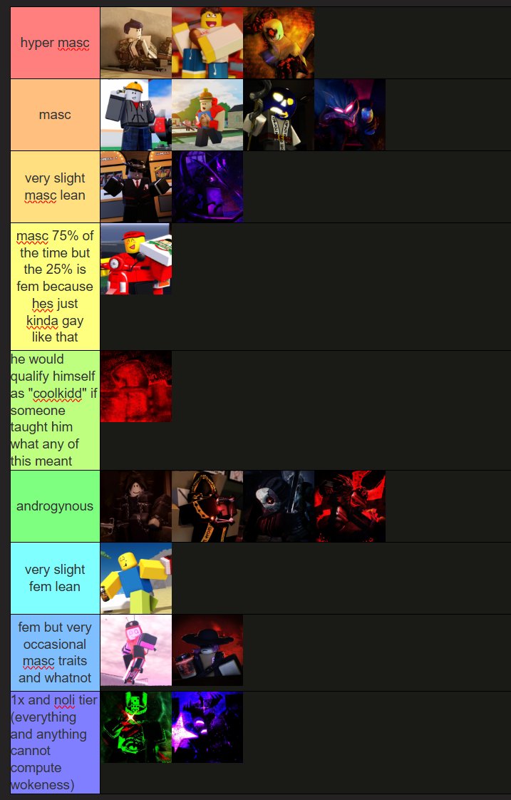 VioletFl0werz's tweet photo. keep seeing stuff about forsaken gender expression charts and they kinda make me a little frustrated so i took a crack at it https://t.co/mbeyWKel1v