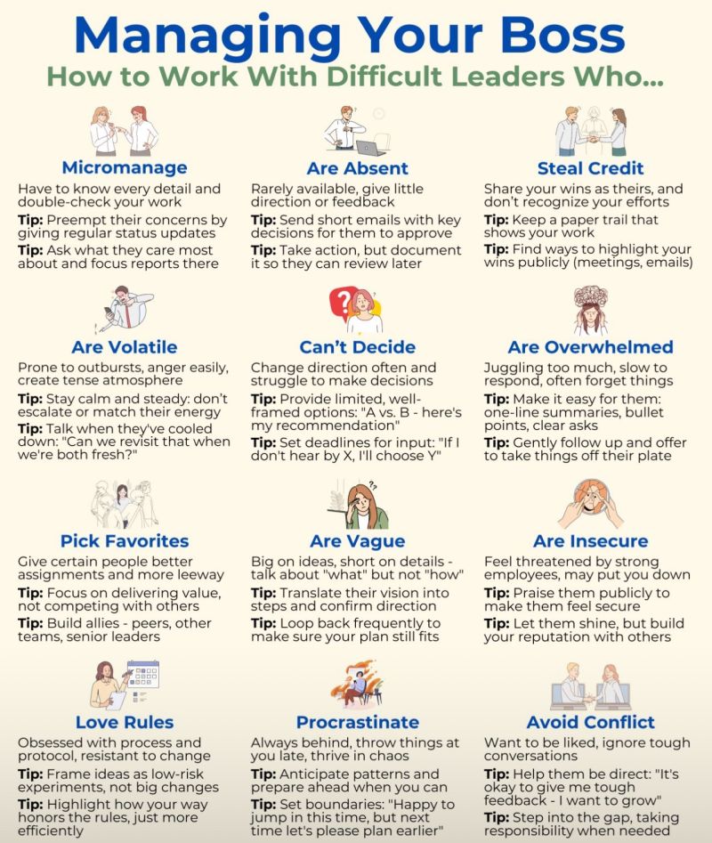 AlwaysKeepL's tweet photo. Managing your boss https://t.co/wMKIgRp60U