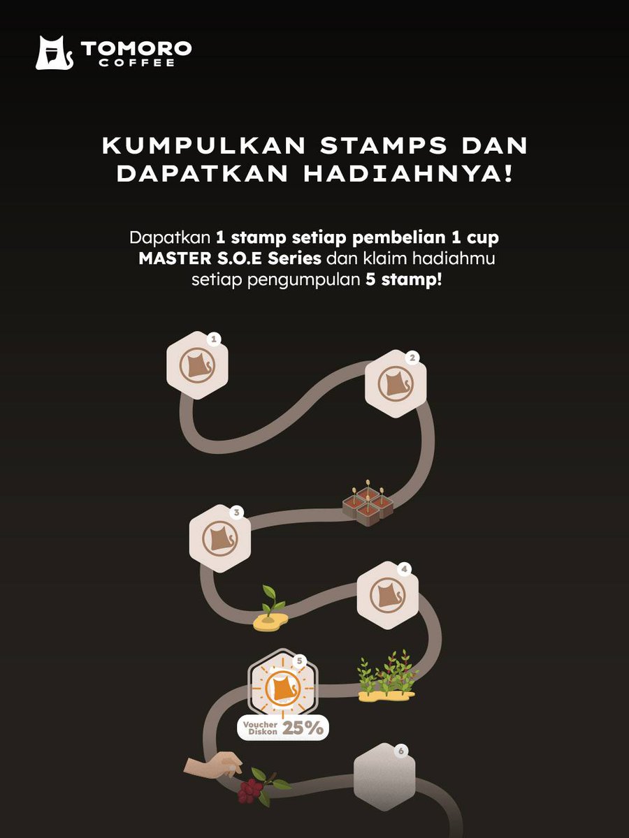 TomoroCoffee_ID's tweet photo. Kumpulin stamp dari COFFEE JOURNEY setiap pembelian 1 produk Master S.O.E. khusus di aplikasi TOMORO COFFEEโจ
Dan stampnya bisa kamu tukarkan untuk mendapatkan diskon hingga 75%, bahkan GRATIS 1 produk minuman Master S.O.E.๐
#TOMOROCOFFEE
#MasterSOESeries
#CuratedByChampion https://t.co/PNELRG55fE