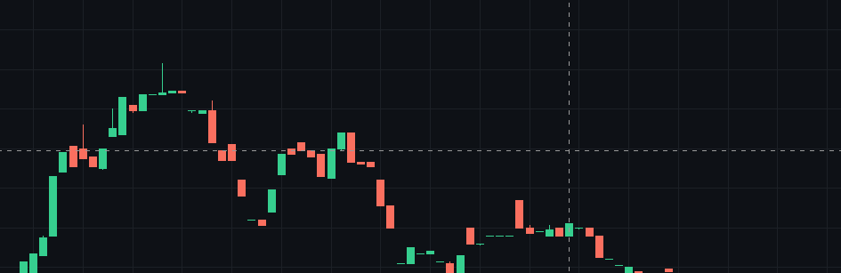 traderabhiii's tweet photo. Hmm, acha hai preps, but lower tf mai volume nahi hai  even 15 min pe bhi futures chart mai wick hoti hai, prep mai wick nahi hoti. baki 24x7 ka koi fyada nahi sat and sunday volume hi ni hoti but yes hold toh kar hi sakte hai position woh advantage hai. static toh futures mai bhi aagaya hai but abhi sirf through lab account ke through test ho raha hai like topsteps 250k account. best advantage is these prepfirms are trustworthy unlike shady cfd firms.