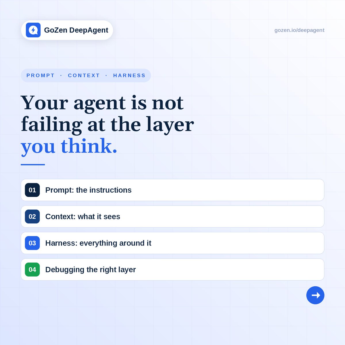 GoZen_Tech's tweet photo. Your agent is not failing at the layer you think.

The answer is wrong? Usually stale context, not the model.

It repeats the same mistake? No feedback loop, not the prompt.

Demo worked, production did not? No evals or retries.

Agent = Model + Harness. https://t.co/ELPX9QkbnT