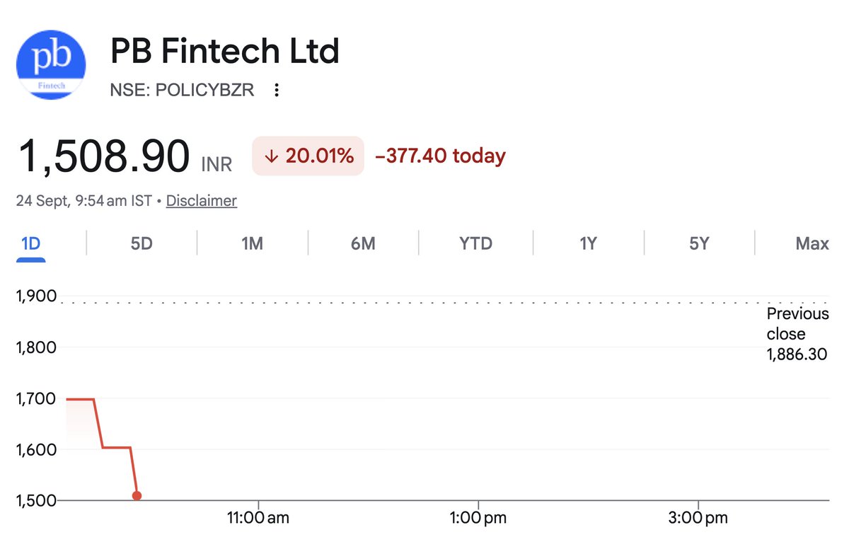 EquityInsightss's tweet photo. This is what a black swan like event looks like

Policybazaar &amp; Turtlemint are both down 20% today after IRDAI’s proposed changes to insurance distribution economics

One consultation paper comes out &amp; the market can reprice the entire business model within minutes https://t.co/uTy3Z1COfO