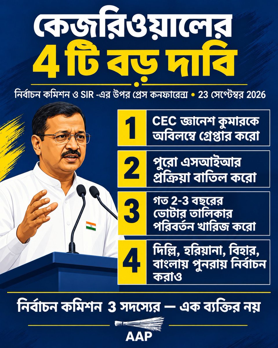 AamAadmiPartyWB's tweet photo. একের পর এক নির্বাচনে অনিয়ম...
দেশের মানুষের ভোটাধিকার ফিরিয়ে দেওয়া ও স্বচ্ছ নির্বাচনের স্বার্থে
@ArvindKejriwal -এর 4টি দাবি- https://t.co/bGIeCVevYw