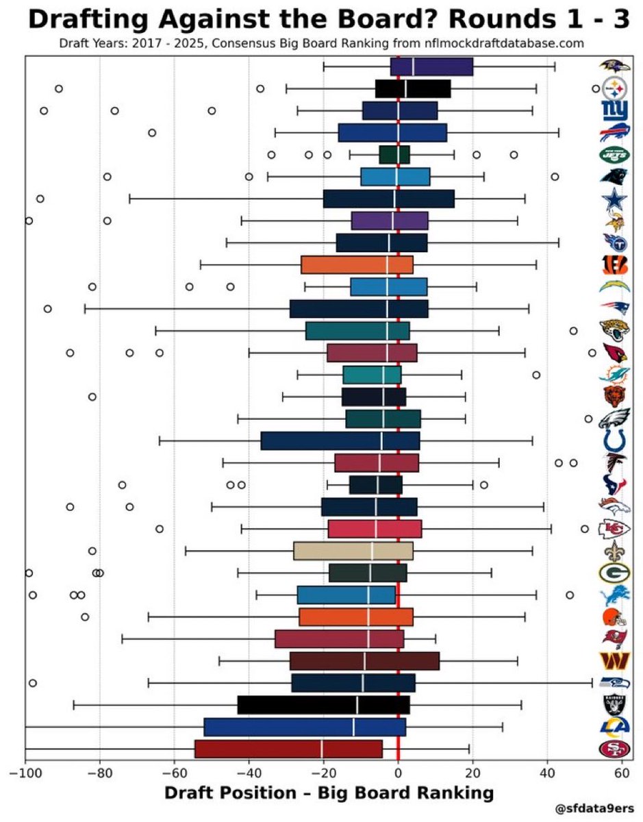 LombardiProly's tweet photo. @TIM______ @DannyG_49 HATERS would say this DCOE rating reveals a breathtakingly arrogant draft strategy, fueled by an immense shortage of intelligence, zero self-awareness, and the unwavering protection of journalists like myself.

I can only ask the HATERS this …how dare you? https://t.co/n5iPH29dHS