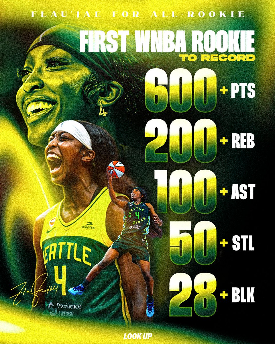 seattlestorm's tweet photo. What a rookie season for @Flaujae ⛈️ https://t.co/mBhK5iucQQ