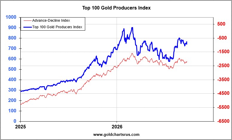 GoldFishCharts tweet picture