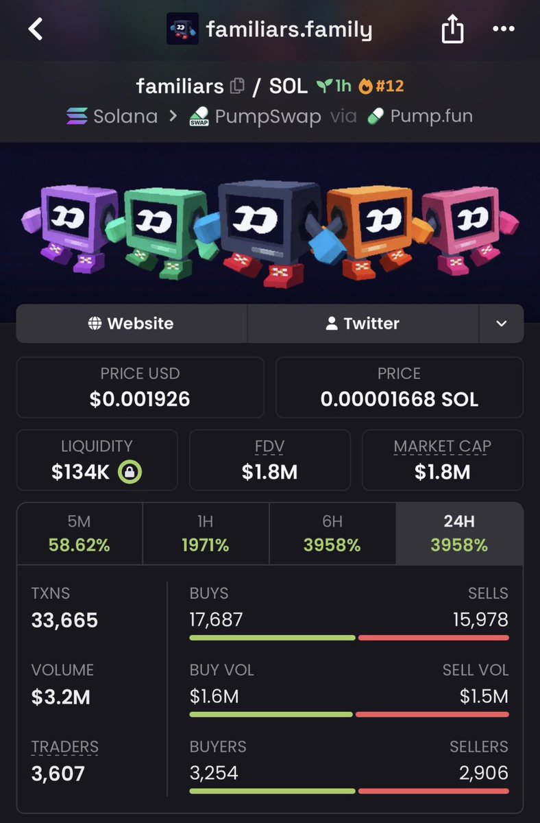 Calvincalls's tweet photo. 900x profit on $familiars

2PENPmfgJfq6CG3k4byj4oWwHf8SerqakmYHMkUupump

#Solana #SolanaMemecoins #Memecoin #fomo https://t.co/c28AaLzum7
