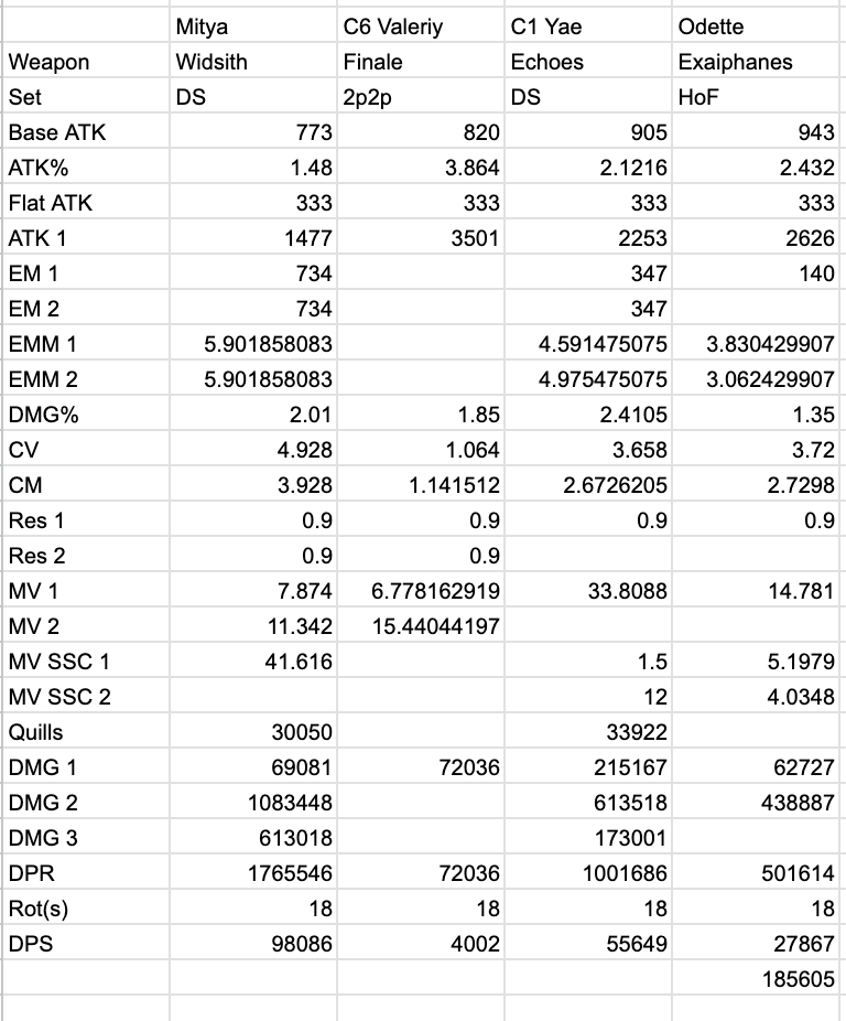 axarlio's tweet photo. @Halinr4 @LumiStarr5 I don't mean to discredit this one TC but I do want to point out that many other TC have their numbers notably higher. I think we should take them all into consideration and not try to focus on this specific one https://t.co/ocKdurULrR