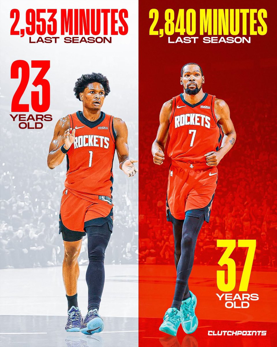 ClutchPoints's tweet photo. Kevin Durant is absolutely not trying to hear any talk about cutting back his minutes 🗣️ 
During Houston Rockets media day, general manager Rafael Stone and head coach Ime Udoka made it very clear they want to lower Durant’s workload this season to keep him fresh.

But when asked about the team’s load management plan, KD gave a classic, unfiltered response.

He mentioned that both he and the team are simply better when he is actually out on the court.

That hooper mentality is exactly why Houston brought him in, but there is a massive debate brewing within the fanbase about how much he should actually play.

Last season, the Rockets leaned heavily on their stars.
 Amen Thompson led the entire league with 2,953 minutes played at just 23 years old.

Right behind him was Durant, who logged 2,840 minutes despite being in the later stages of his career.

He finished second in the entire league in total minutes played.

While that relentless competitive edge is what makes Durant an all-time great, the heavy regular-season mileage took a serious toll when it mattered most.

Durant’s postseason was derailed by injuries, limiting him to just one playoff game in Houston’s first-round series loss to the Lakers.

KD clearly isn’t thinking about slowing down, and he firmly believes he gives Houston its absolute best chance to win whenever he is on the floor.

But the front office knows they need him 100 percent healthy for a deep postseason run.

Do you think the Rockets should force Kevin Durant to accept a minutes restriction, or should they just let him hoop as much as he wants? 🤔